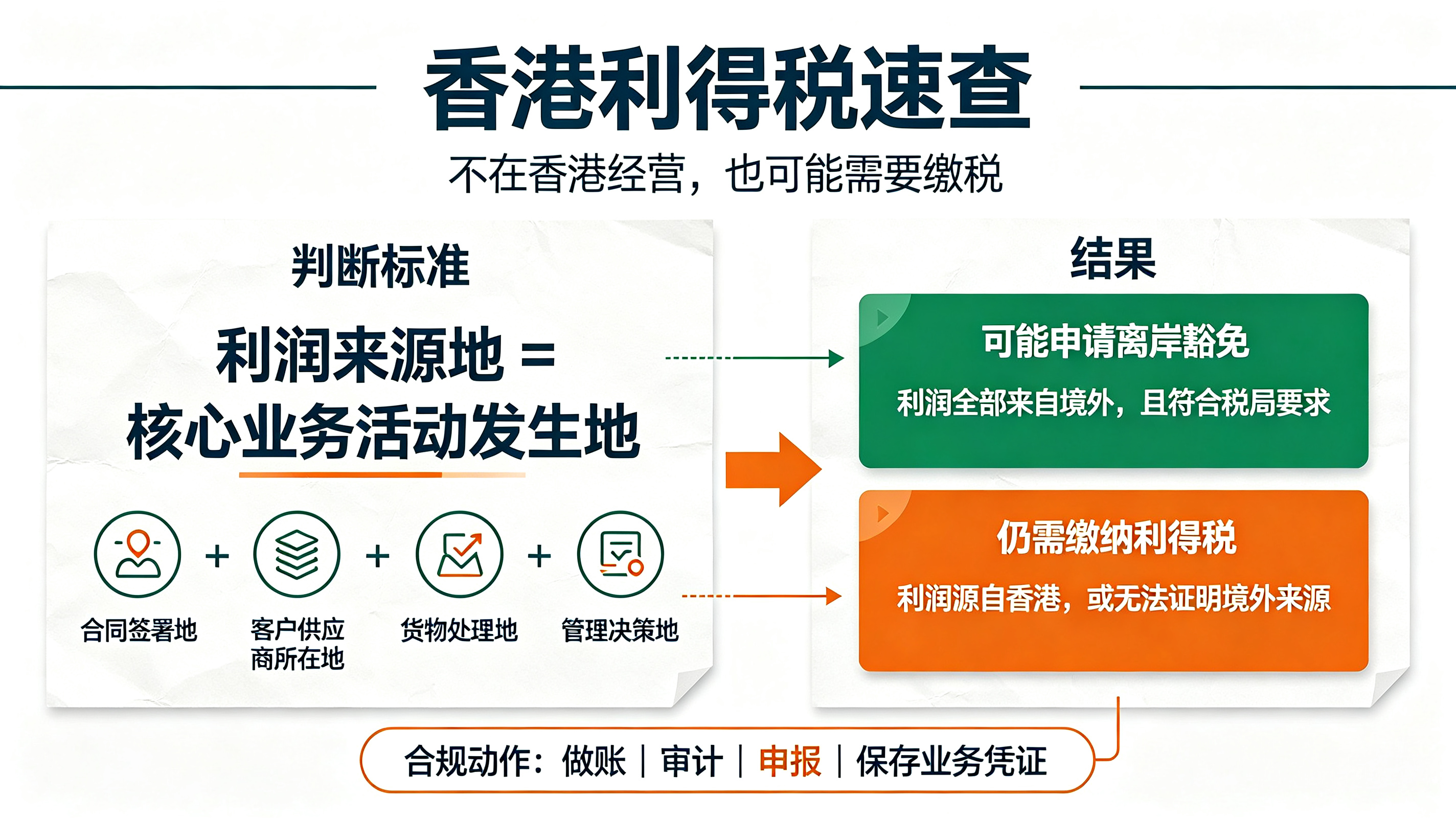 香港公司不在港经营是否缴利得税 (3).png 香港公司不在港经营是否缴利得税 (3).png